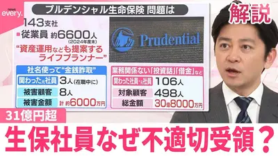 日テレNEWSセレクト 1月23日(金)放送分 【#みんなのギモン】31億円超