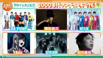 トークィーンズ 4月23日(木)放送分 Snow Man向井康二のメロすぎデート